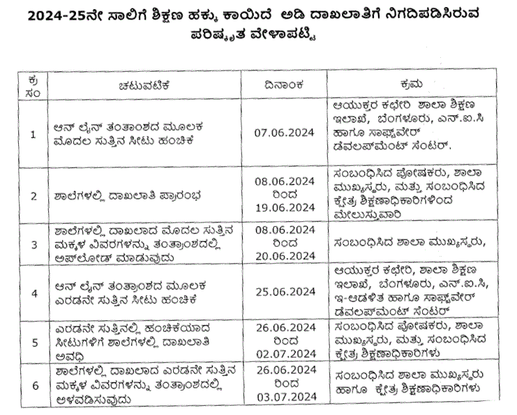 Karnataka RTE 25 Admission Dates 2024-25