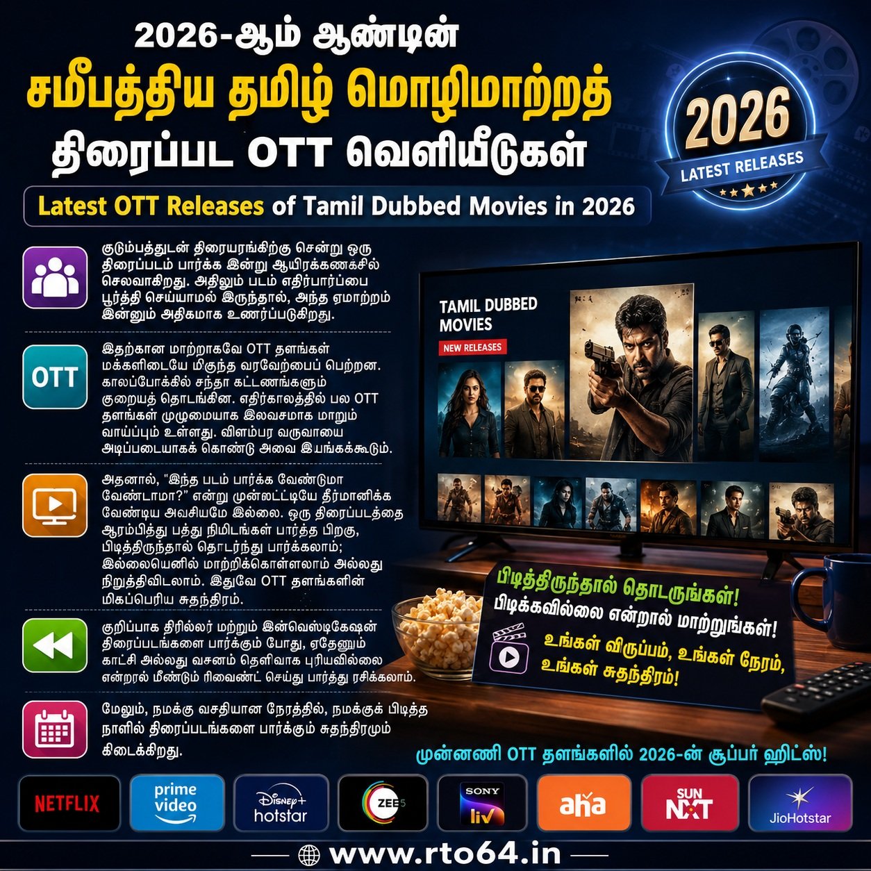 Latest OTT Releases of Tamil Dubbed Movies in 2026